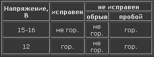 Электронные регуляторы напряжения Электронные регуляторы напряжения