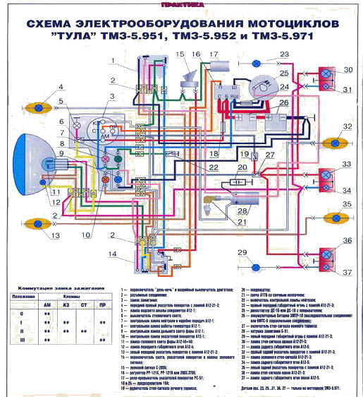 Схемы на все случаи жизни схема проводки с реле на генератор иж юпитер 4 Схема проводки мотоцикла иж юпитер 5 4.